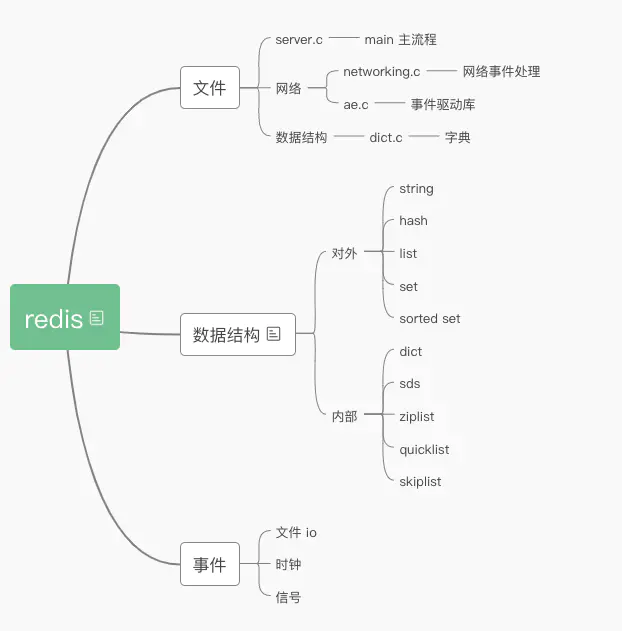 知识脉络