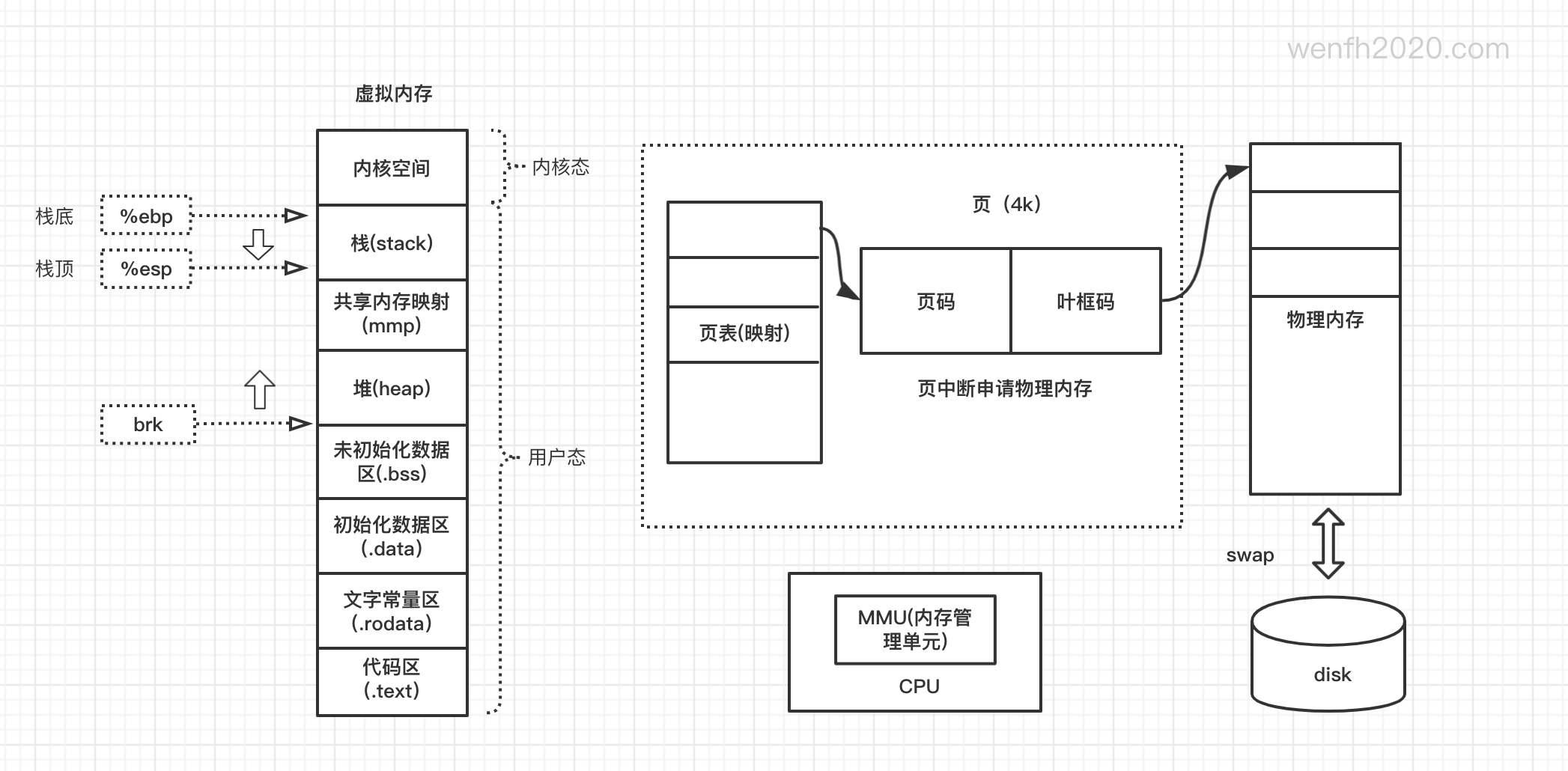 程序运行流程