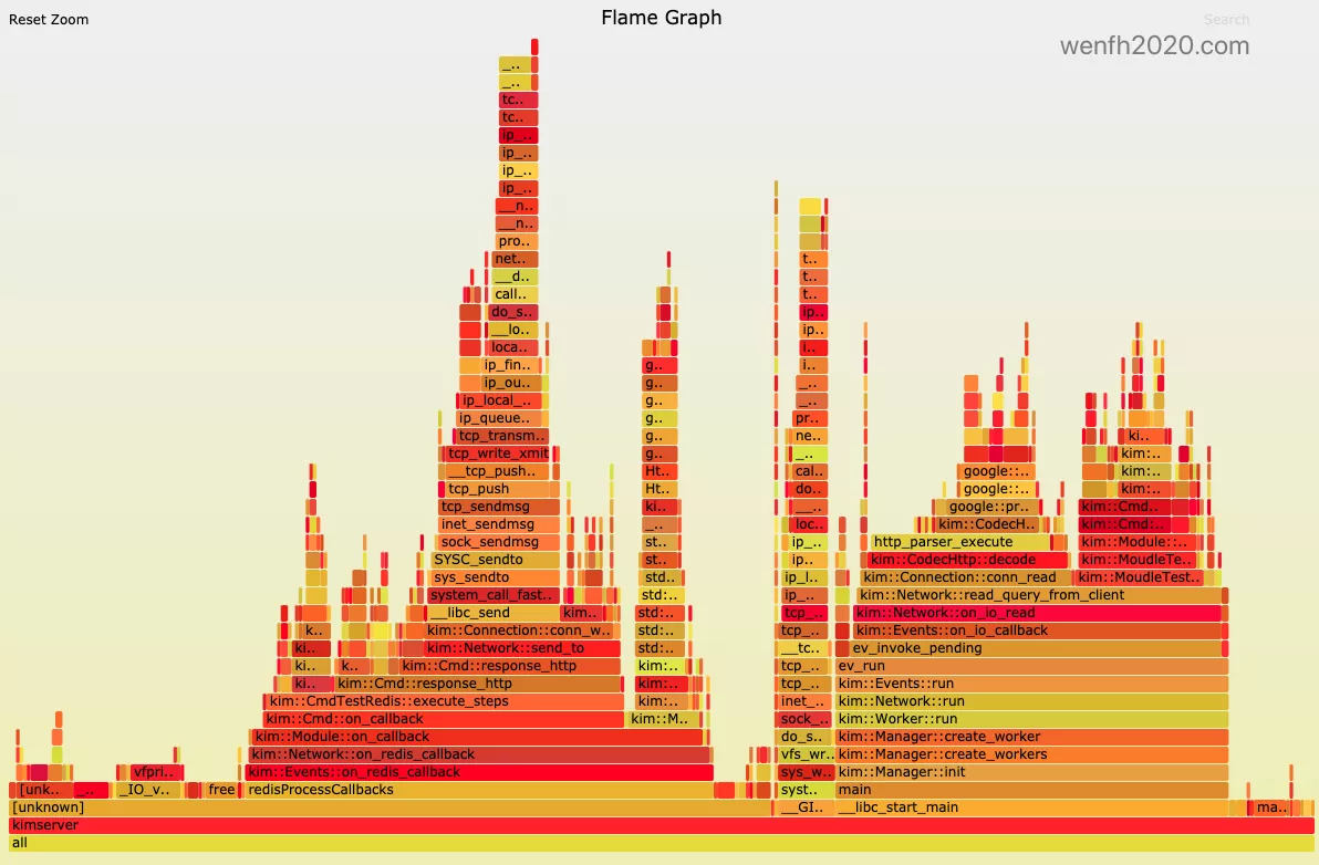 Linux 软件性能分析--火焰图 🔥