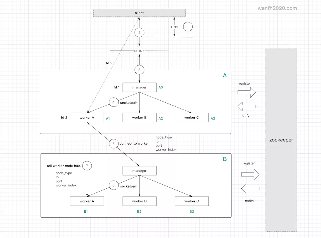 [co_kimserver] co_kimserver 简介