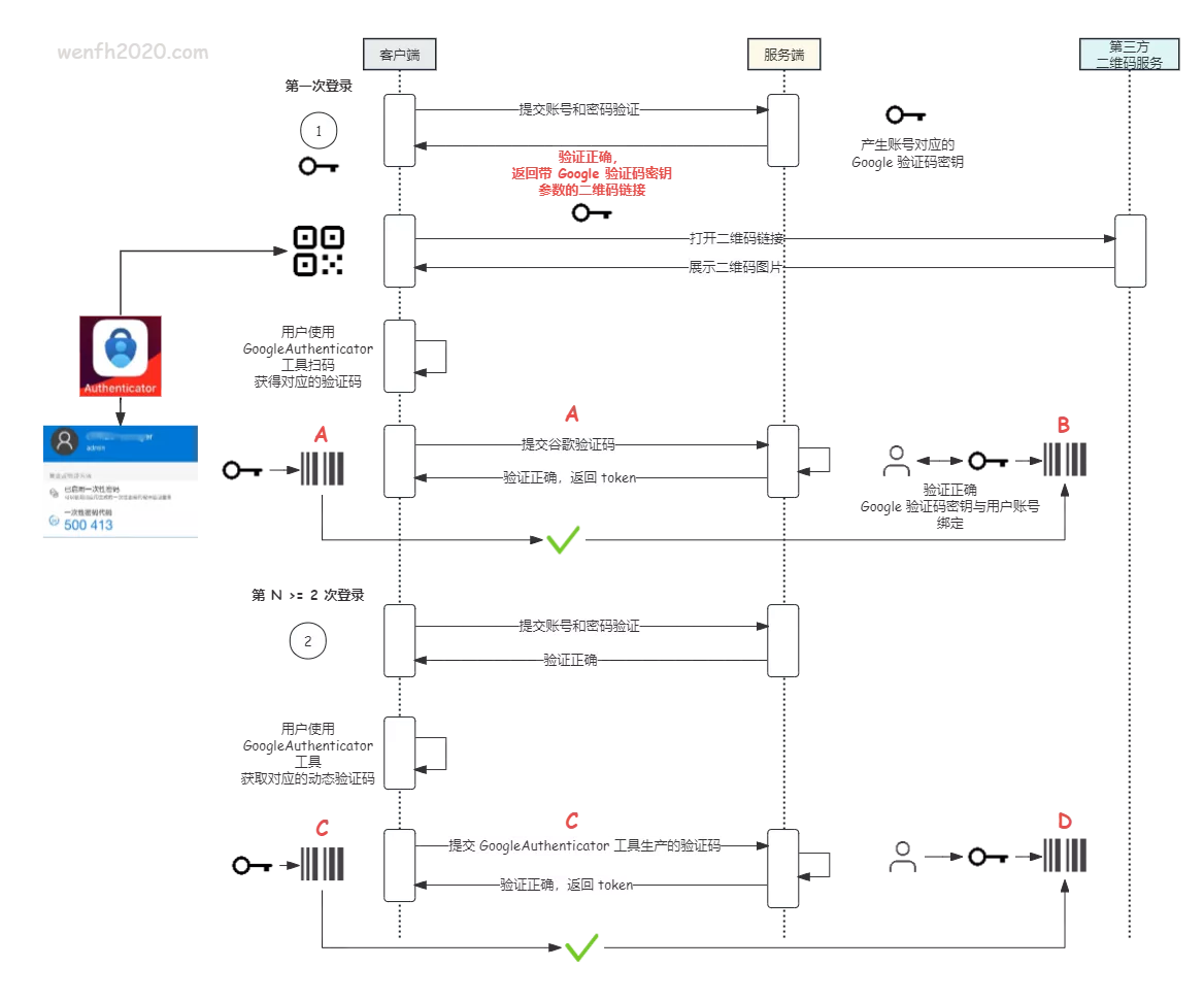 [C++] Google Authenticator 算法实现